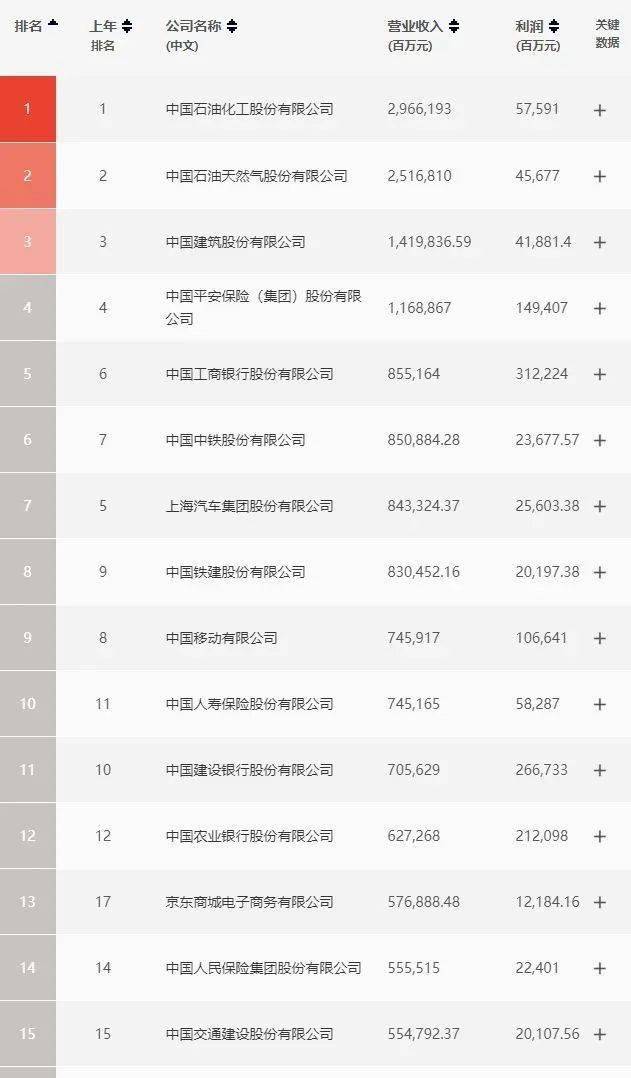 征信公司排名_征信报告图片(2)