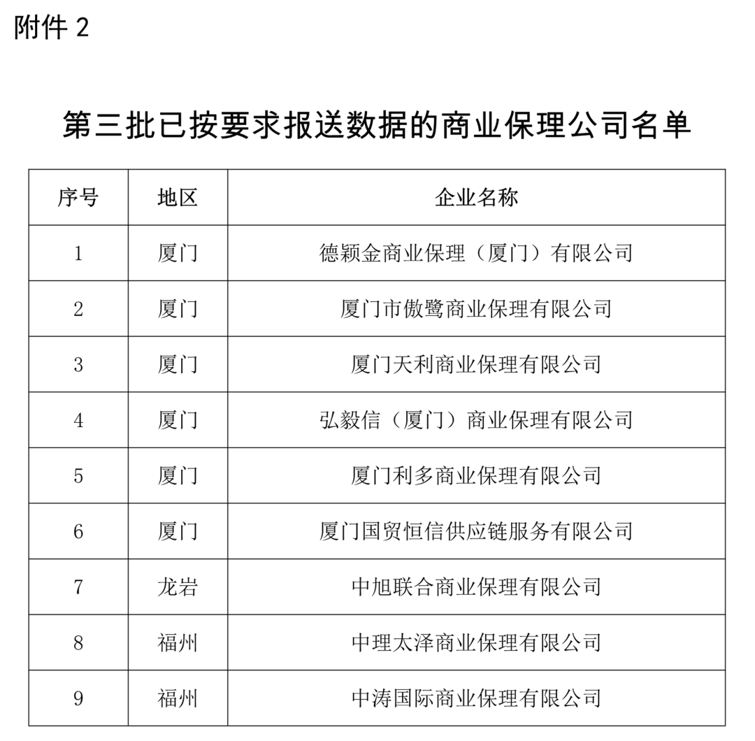 保理公司 排名_商业保理公司图片