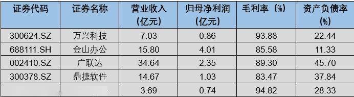 營收高度依賴海外 PDF軟體服務商福昕軟體科創板IPO在即 | 產業新股 科技 第2張