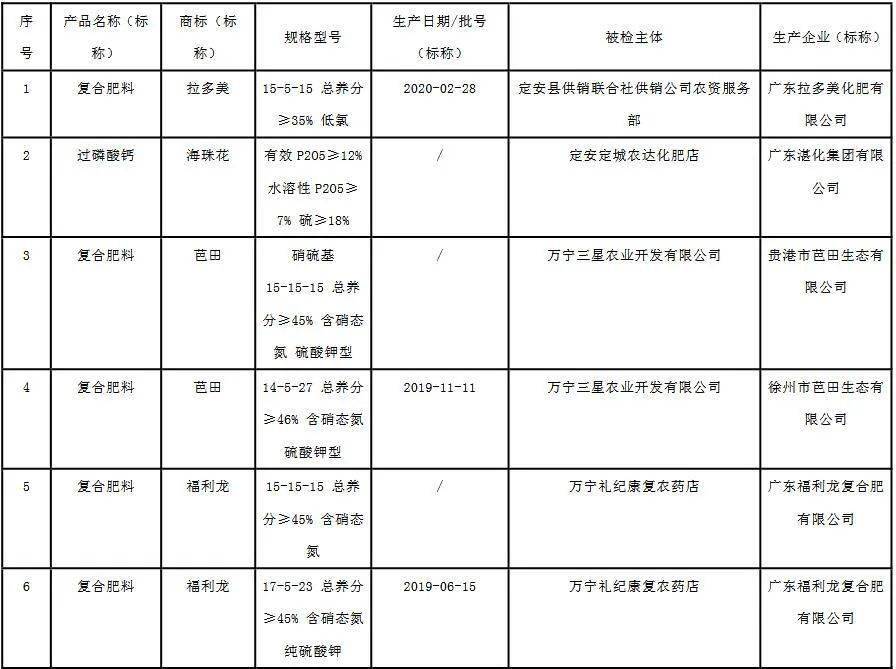 2020年海南省上半年G_1987年海南省