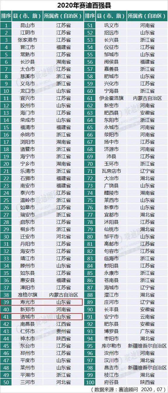 2020中国各省人均gdp_2020各省人均gdp排名