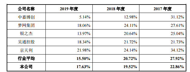 线上线下IPO揭业内潜规则 被质疑通过扣量损