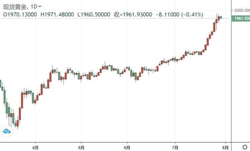 1960预测gdp_中国gdp超过美国预测(3)