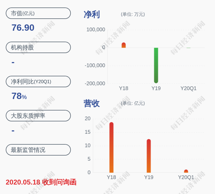 公司|减持！新研股份：持股5%以上股东周卫华累计减持1646万股