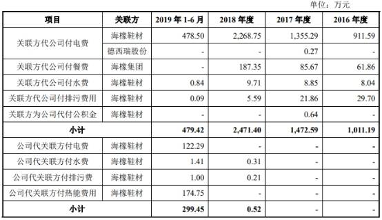 新材|海象新材净利靠退税 董事长王周林曾虚开发票获刑5年