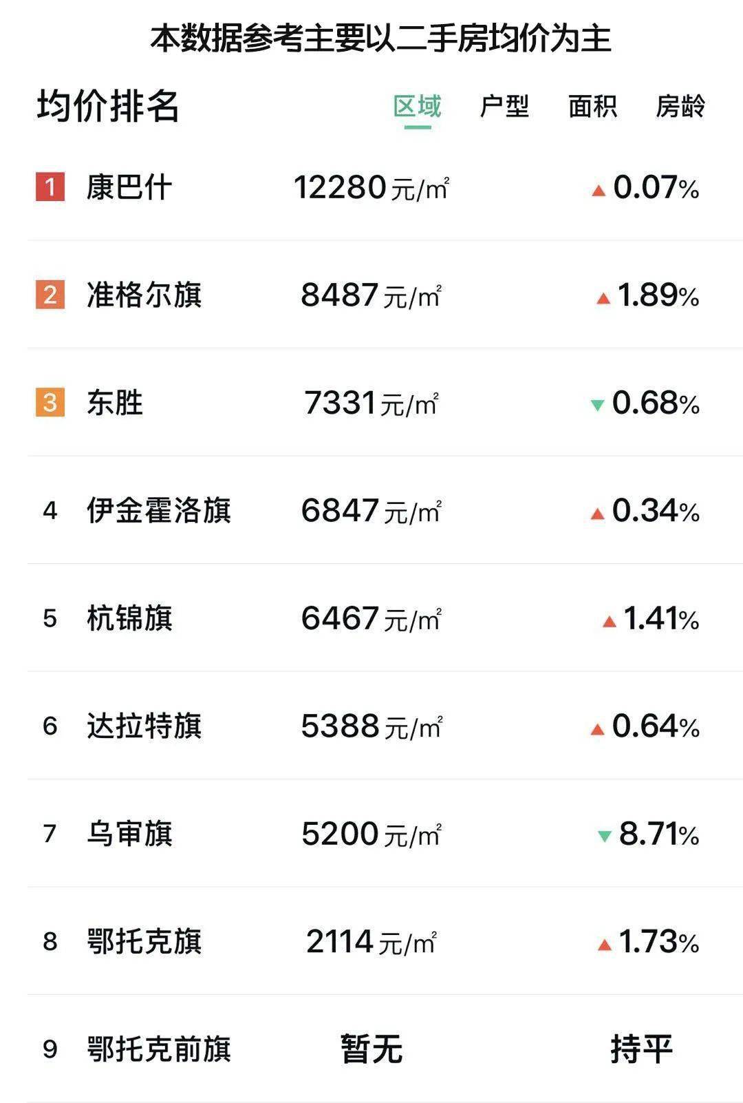 东胜区市区人口多少_东胜区人民医院