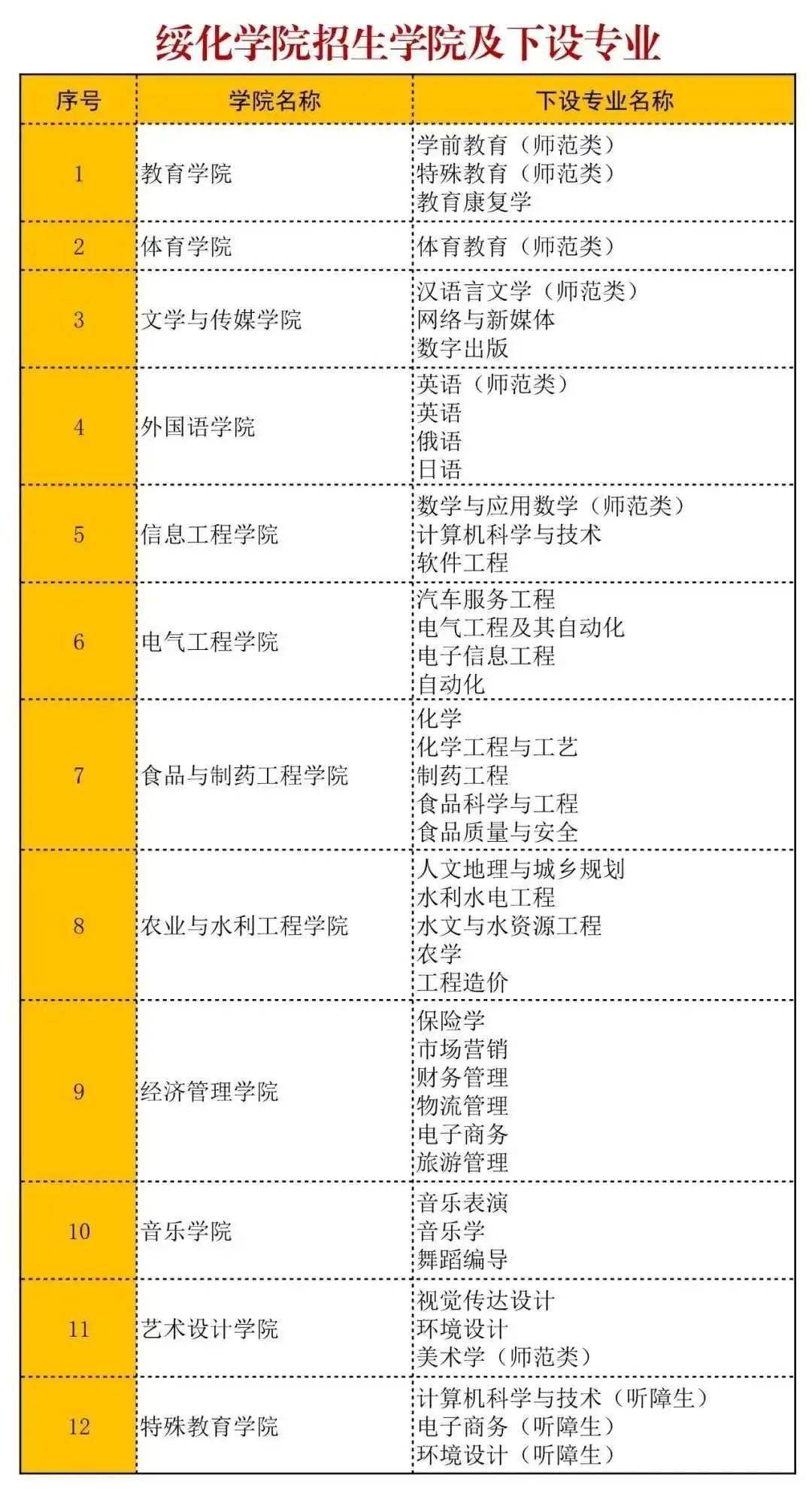 绥化市多少人口_黑龙江绥化的2019上半年GDP出炉,省内可排名多少(2)