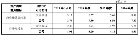 新材|海象新材净利靠退税 董事长王周林曾虚开发票获刑5年