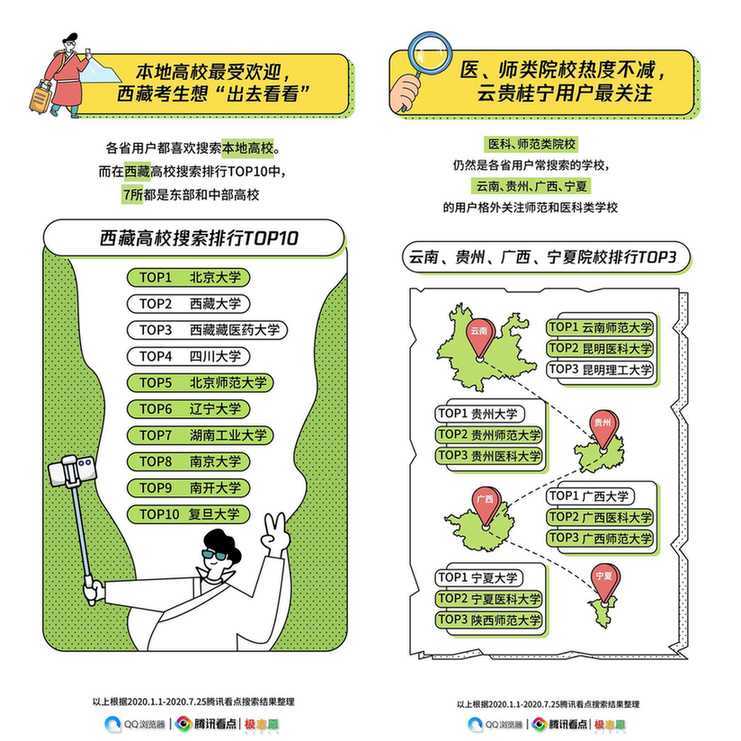 搜索|高考搜索大数据报告发布 揭秘C位院校和专业