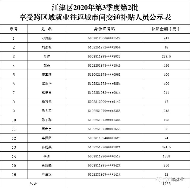 2020第二季度江津GDP_江津区2020年第3季度第2批享受跨区域就业往返城市间交通补贴人员...