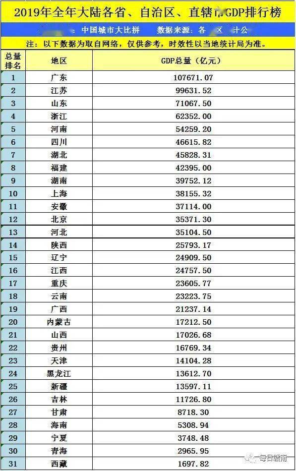 江西各地市经济总量_江西经济管理学院