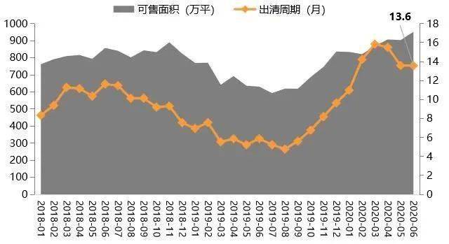 郑州八个区2020年gdp_2020年郑州居住证