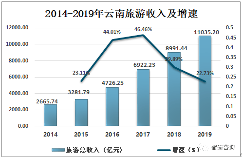 为什么潮州的gdp不如梅州_梅州前三季度GDP增长9.8(2)