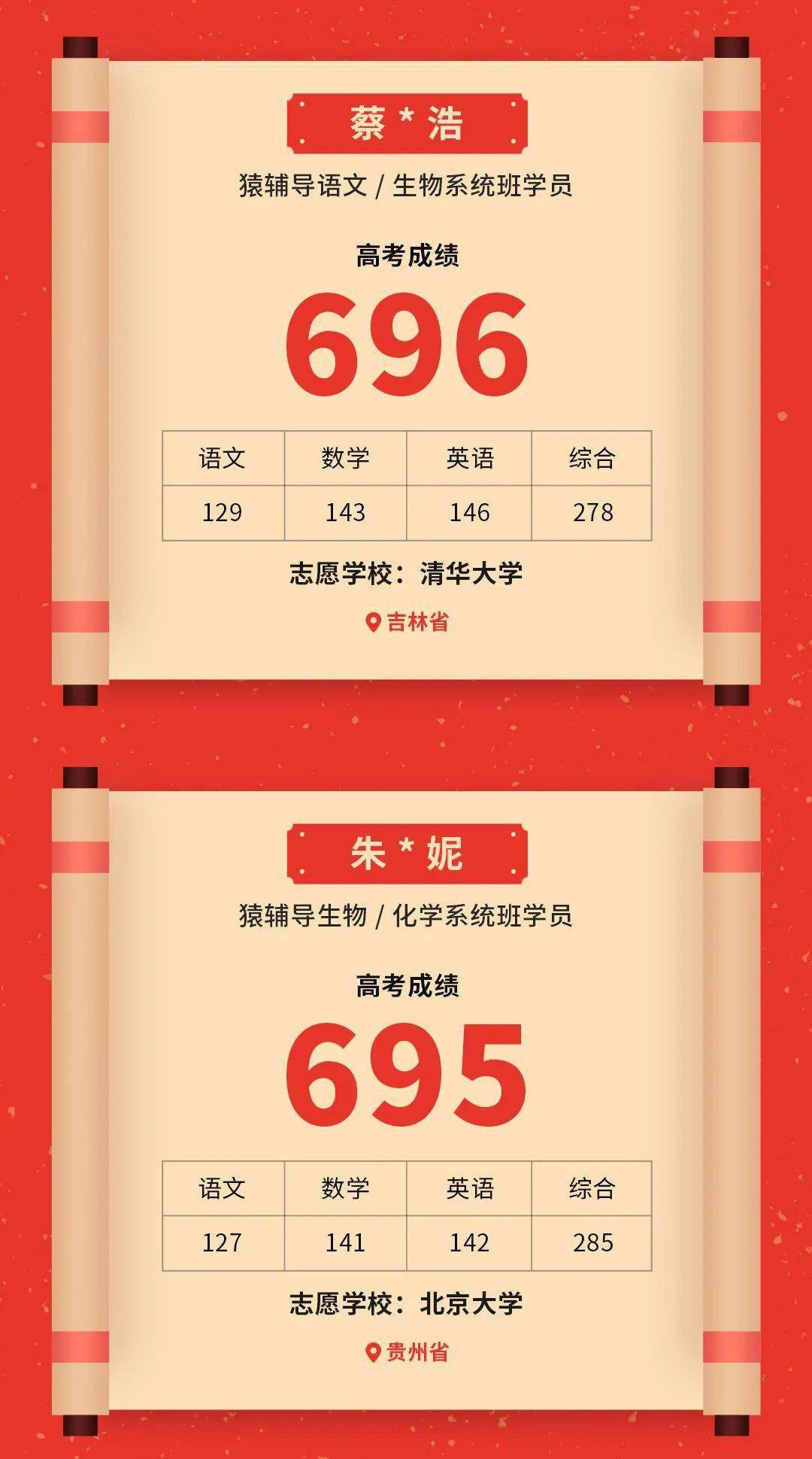 高分|2020猿辅导高考喜报来了!恭喜猿辅导学员取得优异成绩