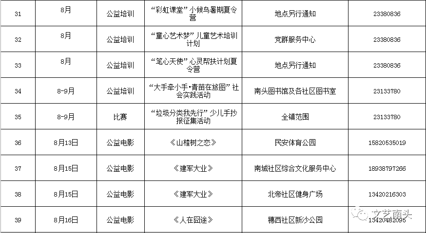 中山南头镇2020gdp_深中加速度 看南头势起 2020深圳 中山融城发展定向峰会圆满落幕