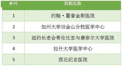 肺病排名_牛烂肺病图片(2)