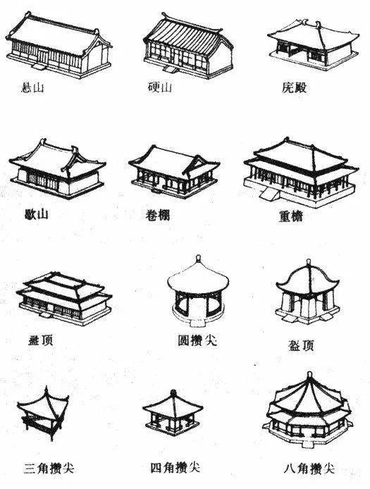 庑殿式等;还有一些比较特殊的我叫他们"特殊顶",常见的有:十字脊屋顶