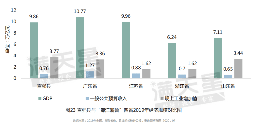 宜兴年GDP