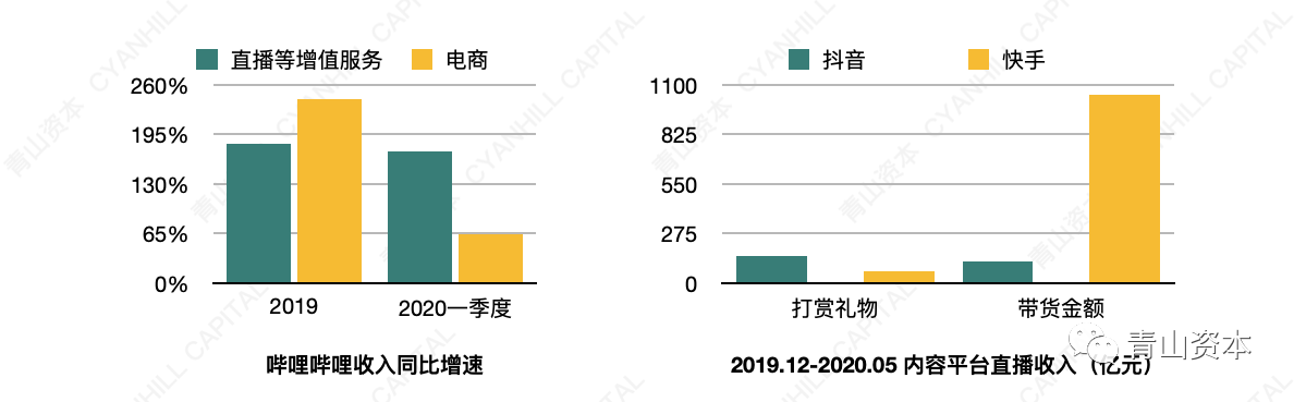 青山資本2020年中消費報告：年輕消費者的真實心態和一些有趣而獨特的現象 科技 第23張