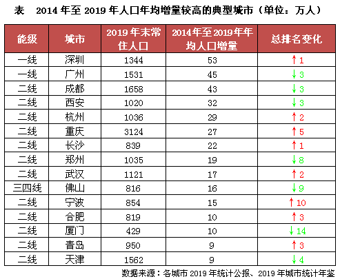 宁波2020年常住人口有多少_2020年宁波禁摩区域图(2)