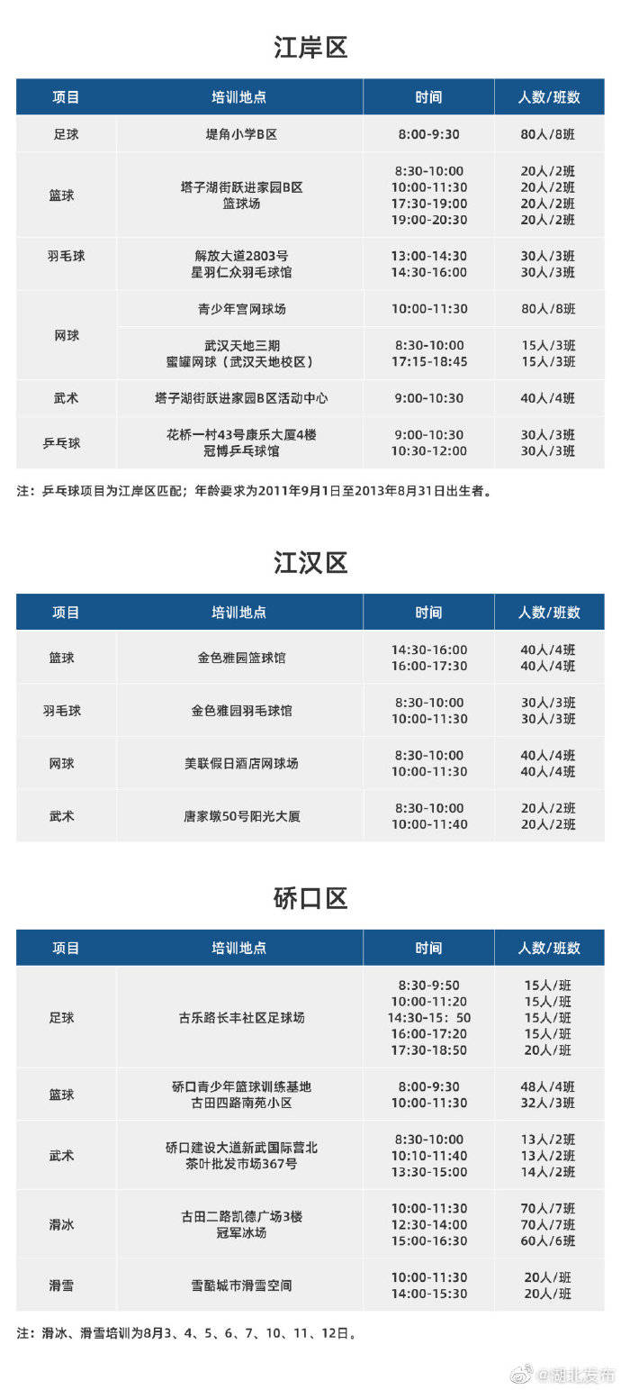 游泳|武汉青少年暑期免费游泳服务取消，但多了一批新选择！