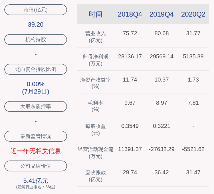 职称|延长化建：上半年净利润约5135万元，同比下降67.27%