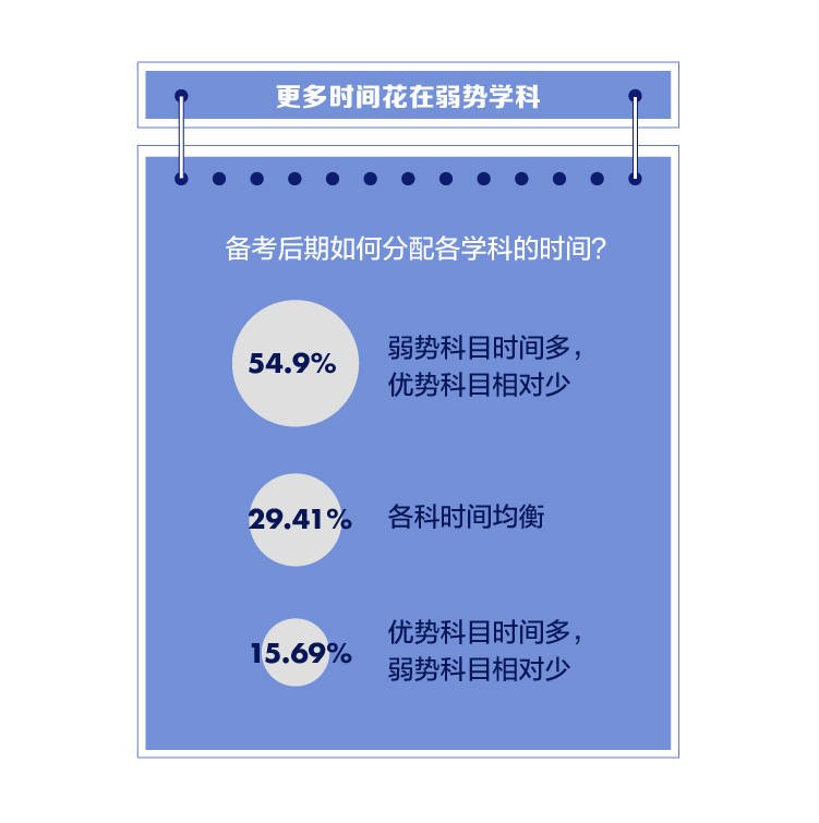 牛娃|独家！广东高考牛娃宝典：半数人不上课外班 所有人都会整理错题