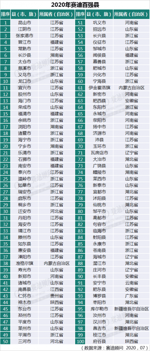 苍南县gdp这么低_2017温州各县市区GDP排行榜