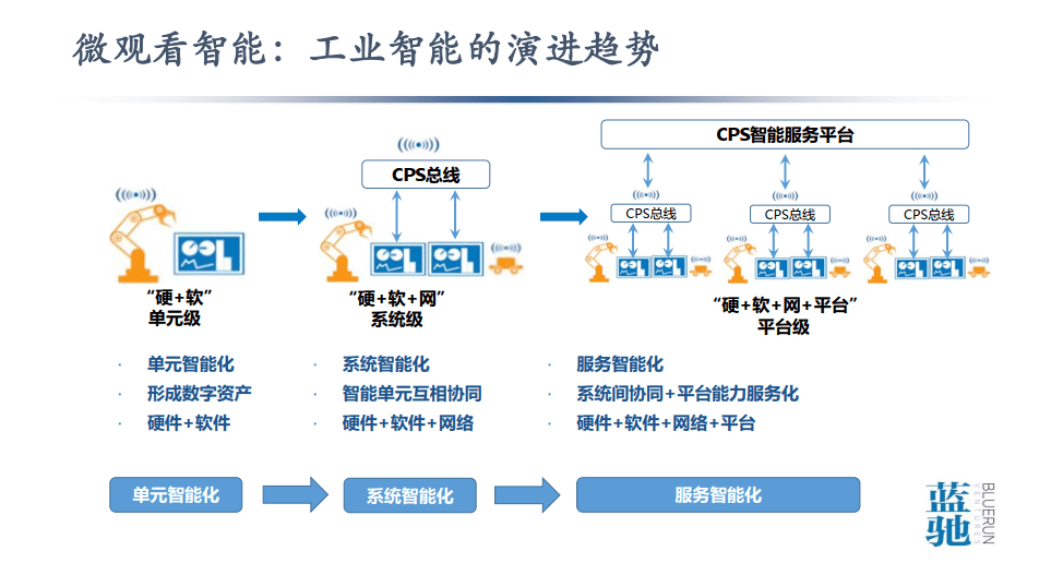 什么是工业互联网举例 cc8803798c0645b28052c24898e18060.png