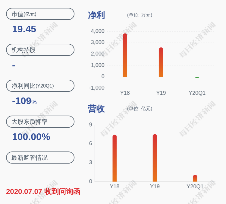 给予|小心！ST金花：收到证监会陕西监管局《行政处罚事先告知书》