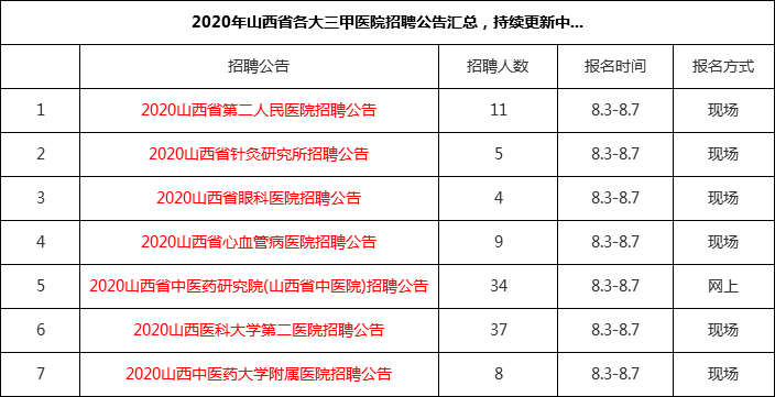 针灸医院招聘_2017 6 30微信版(3)