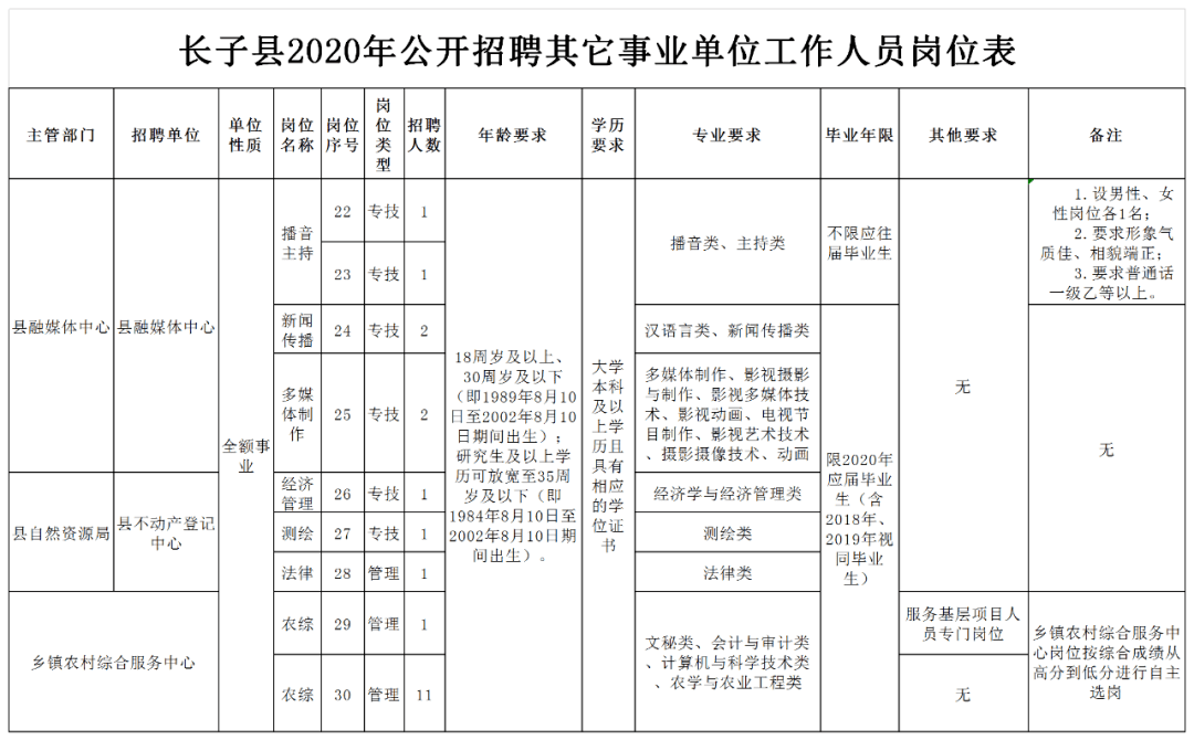 长子县人口_还在羡慕雄安 山西这6县市也被国家点名了