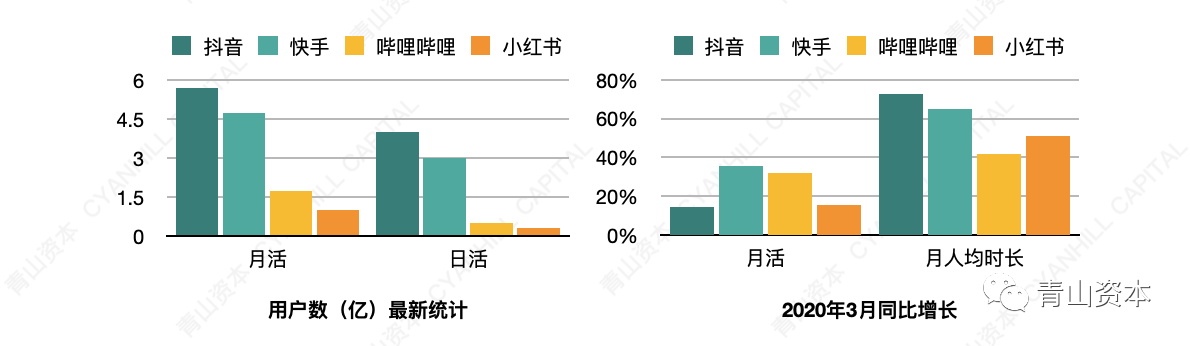 青山資本2020年中消費報告：年輕消費者的真實心態和一些有趣而獨特的現象 科技 第21張