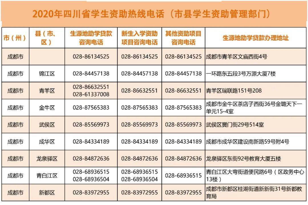 
收藏！我省开通市县、高校、中职校学生资助热线电话！：泛亚电竞官网(图2)