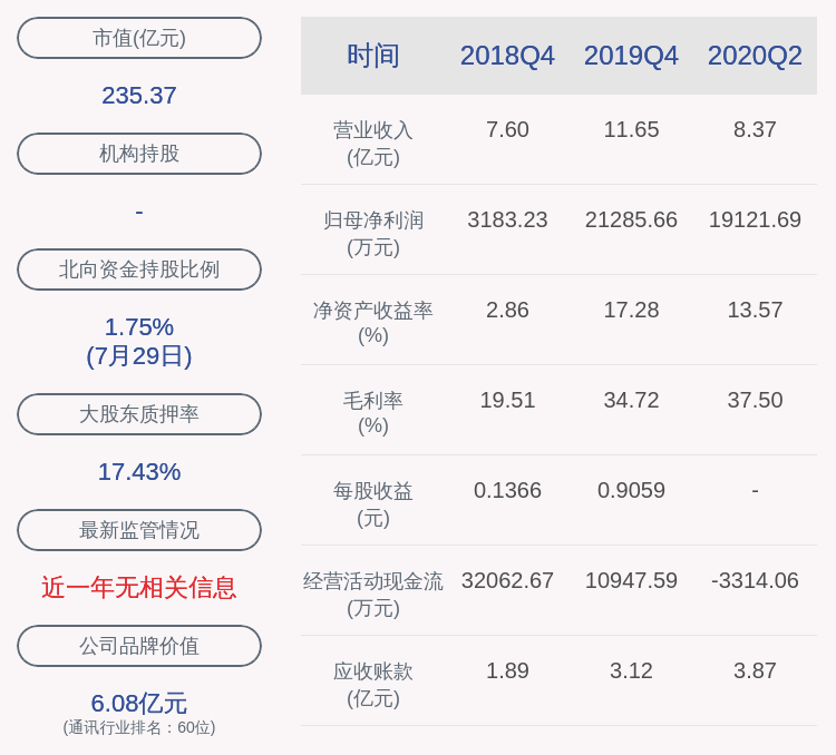 中国|亮眼！新易盛：2020年半年度净利润约1.91亿元，同比增加137.06%