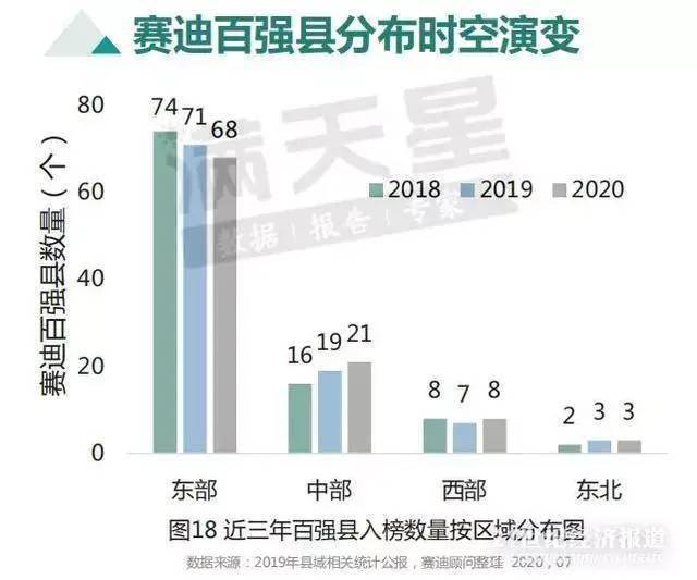 2020年深圳GDP出炉没_2020年中国城市GDP出炉,看看有没有你的家乡(3)