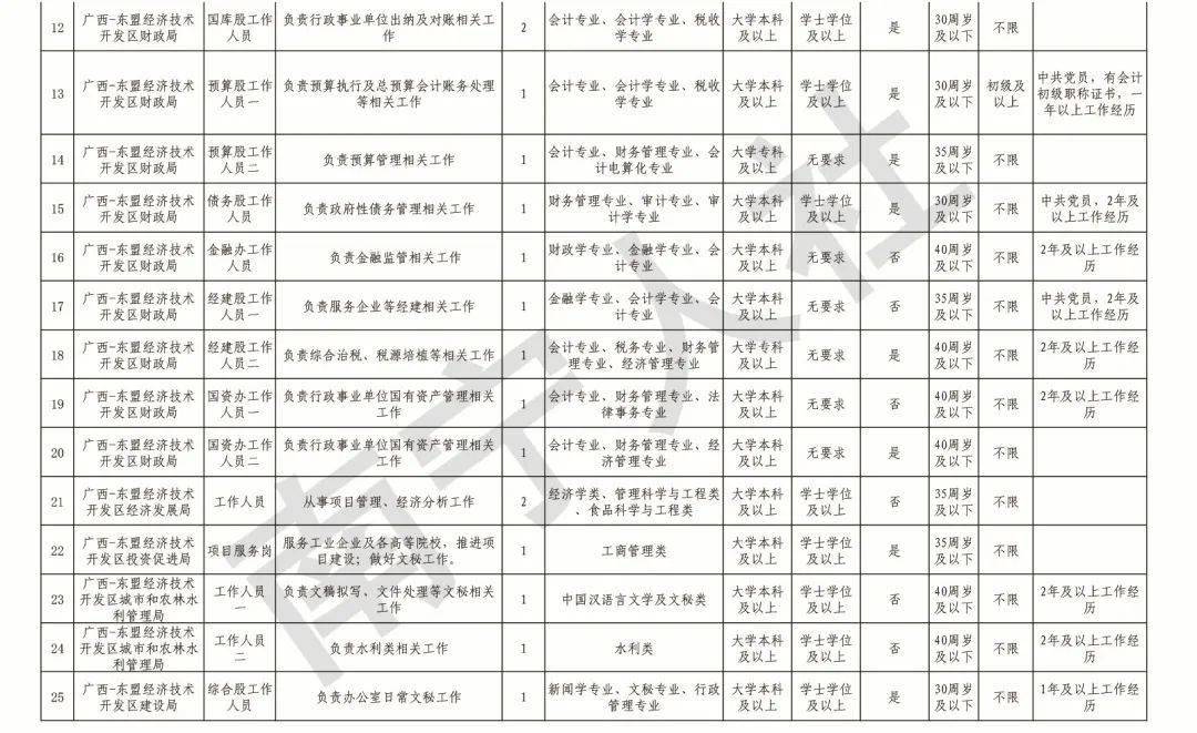 广西东盟经开区gdp_东盟成员国GDP概况(2)