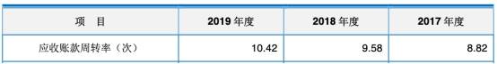 净利|科思股份4年收到现金不敌营收 营收增速被净利狂甩