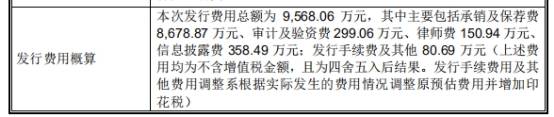 首季|江航装备上市首日涨293%换手率76% 首季营收净利双降