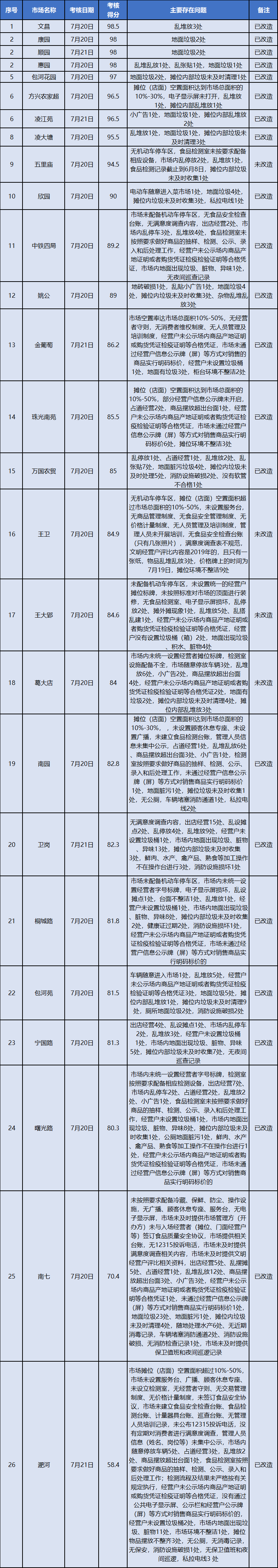 包河万达美食排行榜_最新最全吃货最爱包河万达美食全攻略