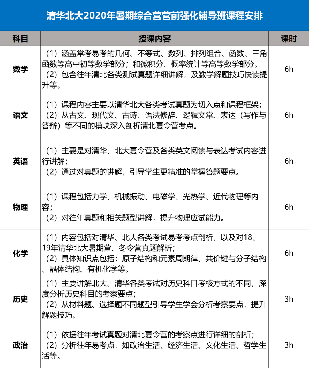 北大|这些提醒要悟透！推荐丨清华、北大暑期综合营备考