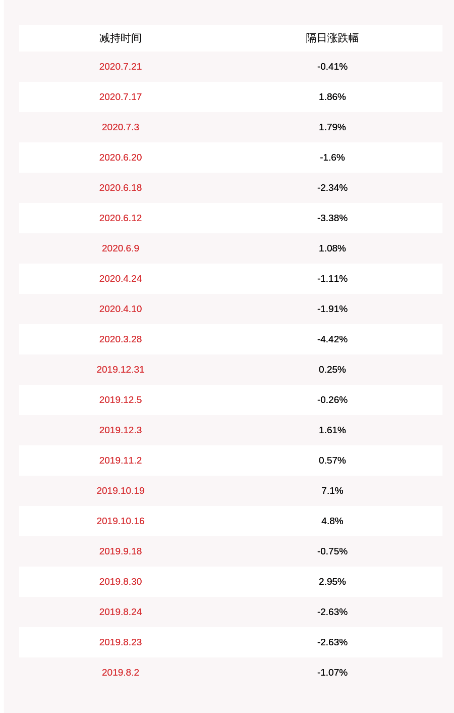 股份|注意！高澜股份：持股5%以上股东建信华讯拟减持不超过约278万股