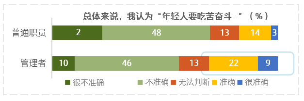 Vol|上司为什么老让你“熬夜” | 虎嗅调研Vol.13