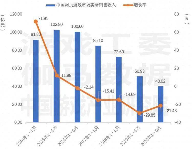 GDP与销售收入