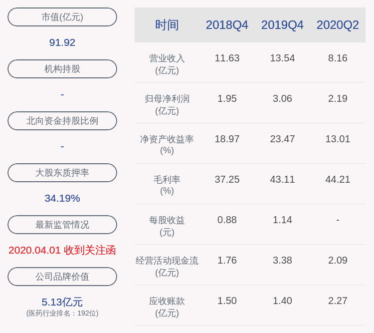 公司|注意！富祥药业：董事、高管及控股股东的一致行动人计划减持合计不超过约456万股