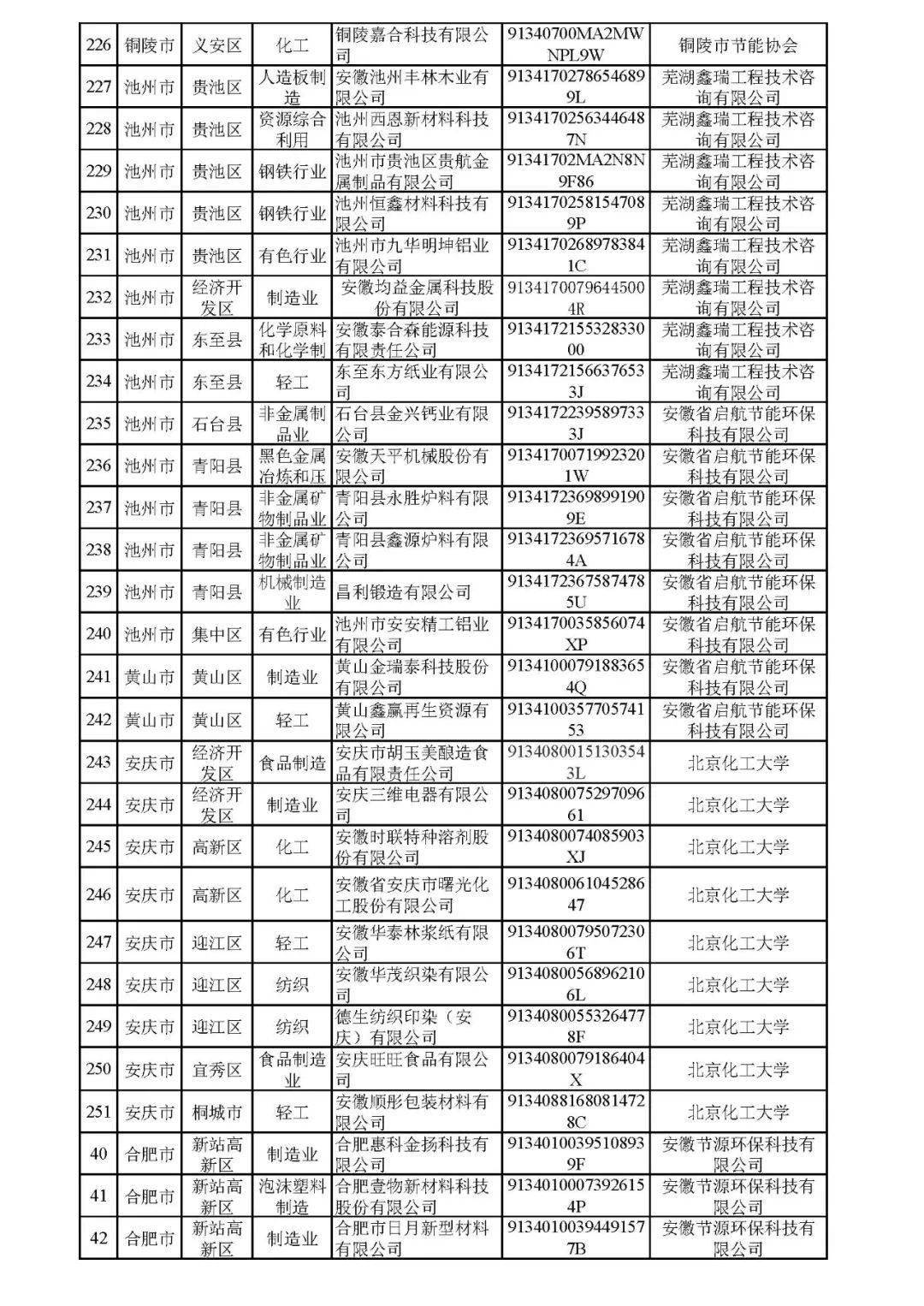 安徽六安市gdp2020_酒都遵义的2020年一季度GDP出炉,在贵州省内排名第几(2)