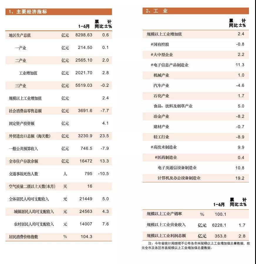 2020年上半年成都市G_成都市地图(2)