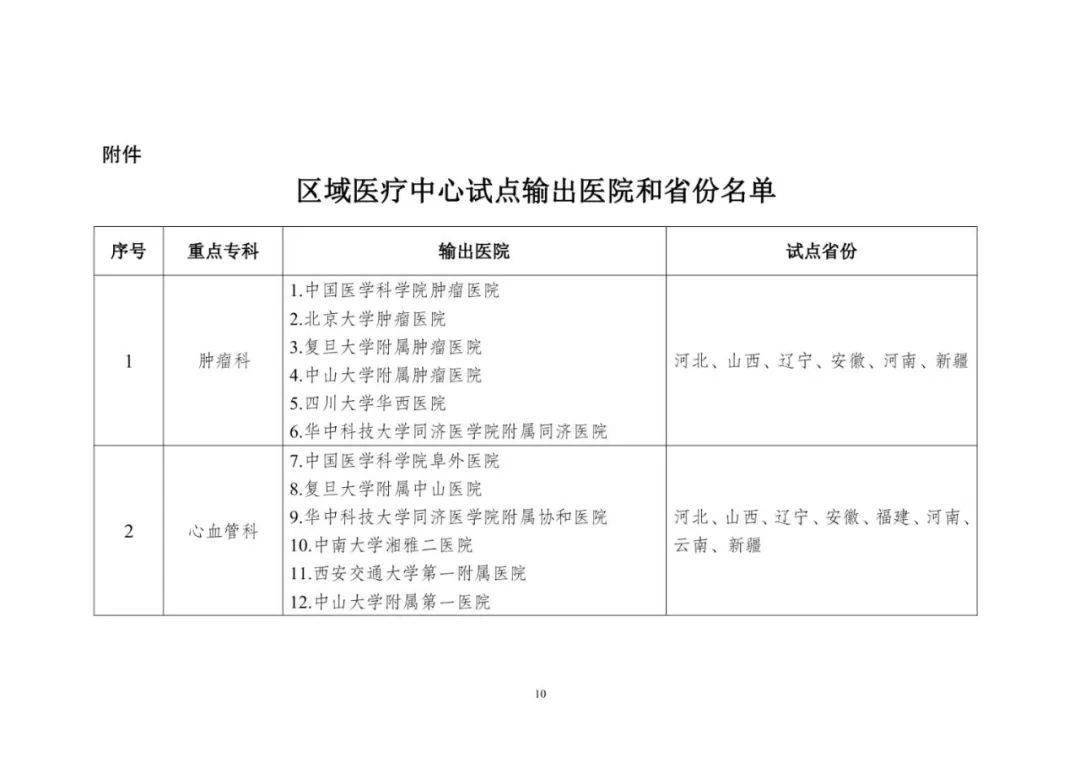 山西|省级最大医院被托管！顶级医院加速将走向区域