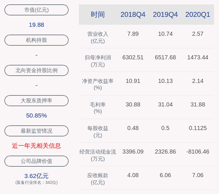 发布公告|注意！威星智能：股东拟减持不超过200万股