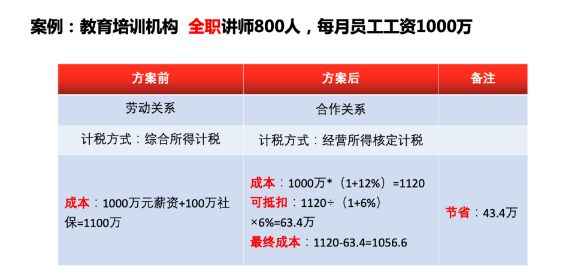 用人|教育机构如何做到降本增效灵活用人?